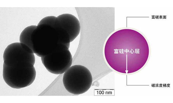 用于鋰電池負極的新型硅碳復(fù)合材料Siridion?  Black